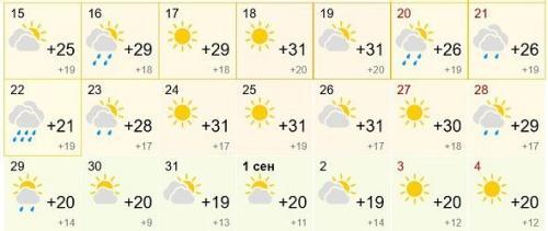 Такого окончания августа точно не ждут белорусы: прогноз погоды на вторую половину месяца2