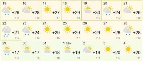 Такого окончания августа точно не ждут белорусы: прогноз погоды на вторую половину месяца5