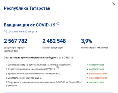 В Татарстане прививку против коронавируса сделали более 2,5 млн человек 1