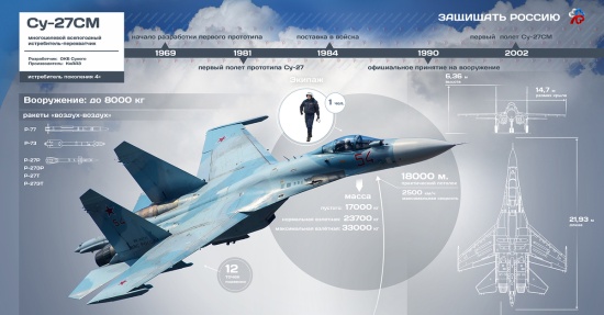 Российская авиация нанесла удар по 1-й бригаде спецназа Украины0