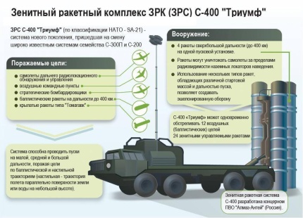 Российские войска нанесли удар по системе ПВО Patriot в Киеве0