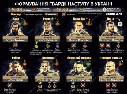 Украинская бригада “Рубеж” сообщила о первых потерях за последние несколько месяцев0
