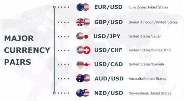 Крос-курси валют на Trading.biz