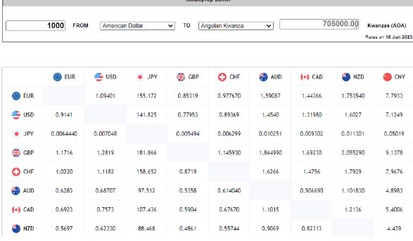 Крос-курси валют на Trading.biz