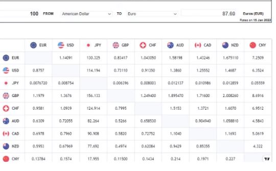 Крос-курси валют на Trading.biz