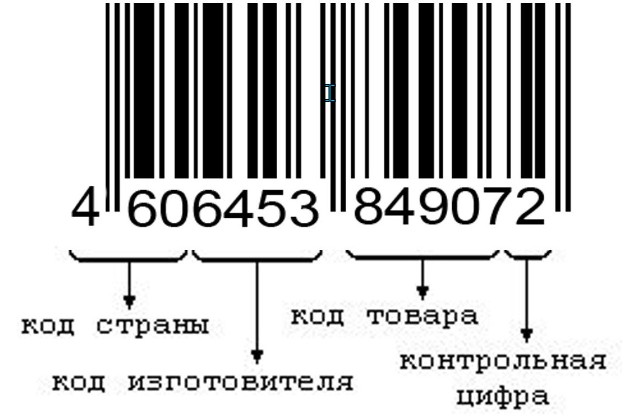 Как начать штрихкодирование? Печать штрих-кода