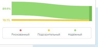 Избегайте рисков в криптовалютах с CoinKYT