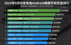 Топ самых производительных смартфонов сентября 2025 года - кого выбрать?