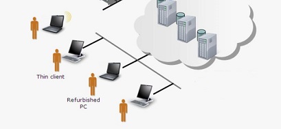 VDI: виртуализация рабочих мест и её перспективы