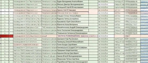 Российские хакеры заявили о взломе Генштаба ВСУ
