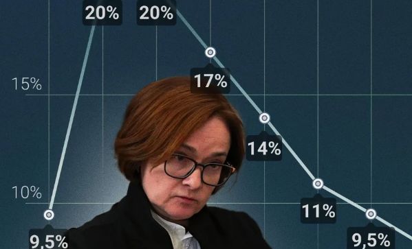 Перед заседанием ЦБ: инфляция ниже прогноза, бизнес-активность продолжает остывать